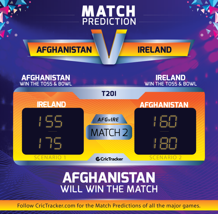 Afghanistan-vs-Ireland,-2020-2nd-T20I