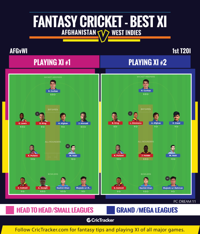 Afghanistan-vs-West-Indies-1st-T20I-Fantasy-Tips-XI