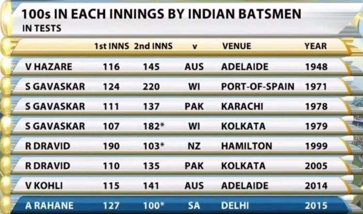 Ajinkya Rahane