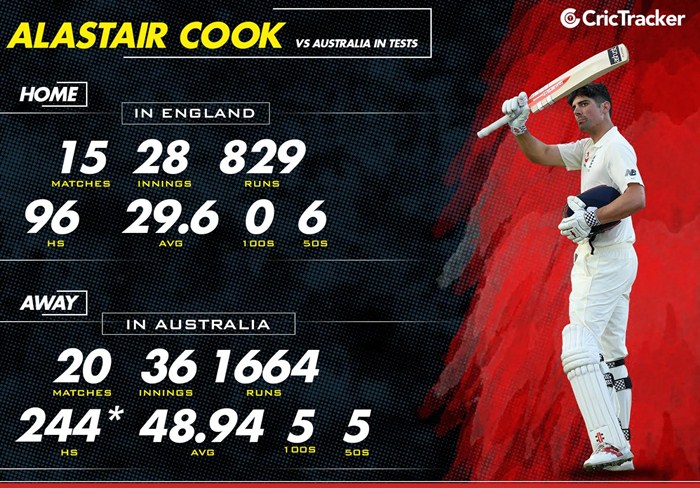 CricTracker.com