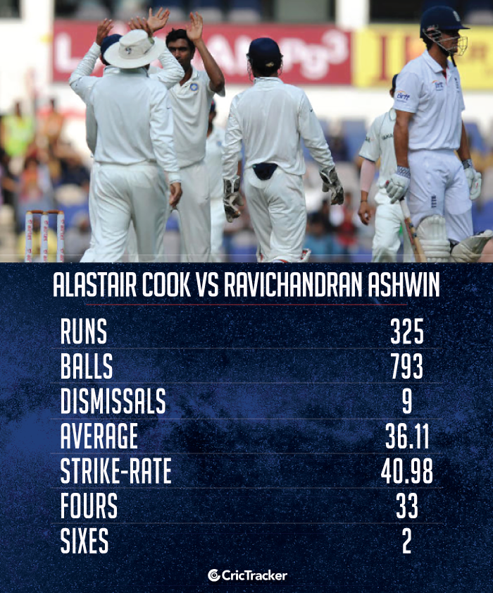 Alastair-Cook-vs-Ravichandran-Ashwin