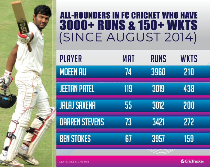 All-rounders-in-international-cricket-who-have-3000+-runs-and-150+-wickets