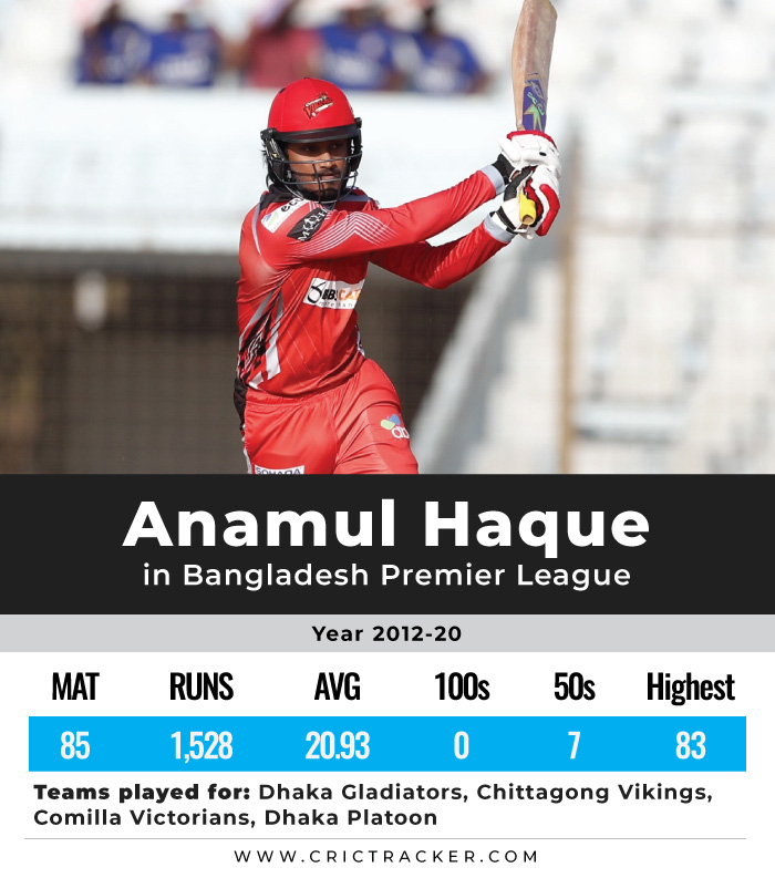 Anamul-Haque-BPL-career