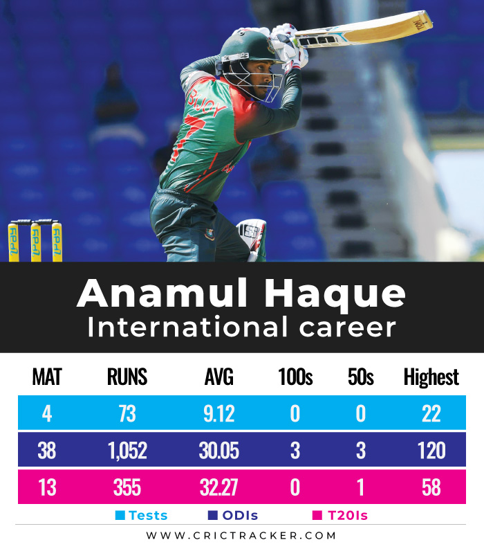 Anamul-Haque-international-career