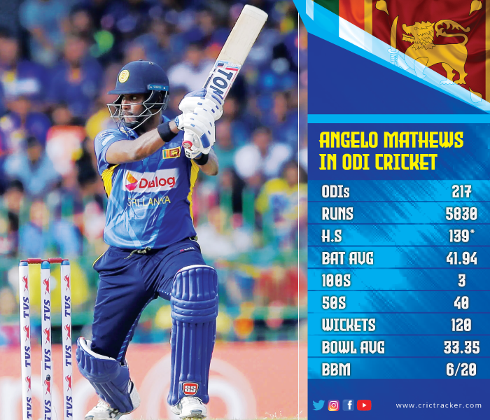 Angelo-Matthews-ODI-career