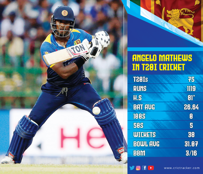 Angelo-Matthews-T20I-career