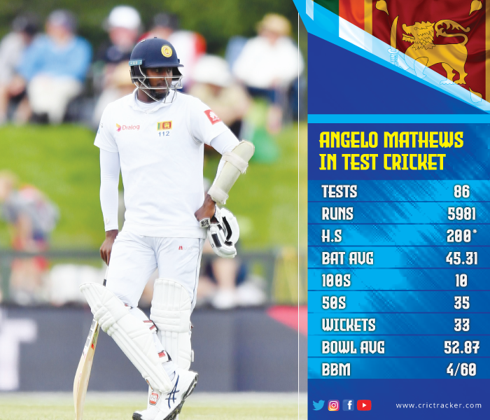 Angelo-Matthews-Test-career