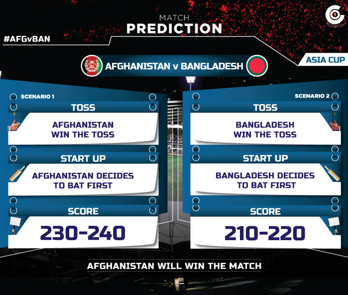 Asia-Cup-2018-Match-Prediction-AFGvBAN-Match-Prediction-Afghanistan-vs-Bangladesh