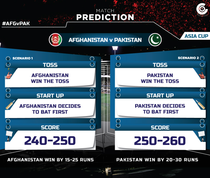 Asia-Cup-2018-Match-Prediction-AFGvPAK-Match-Prediction-Afghanistan-vs-Pakistan