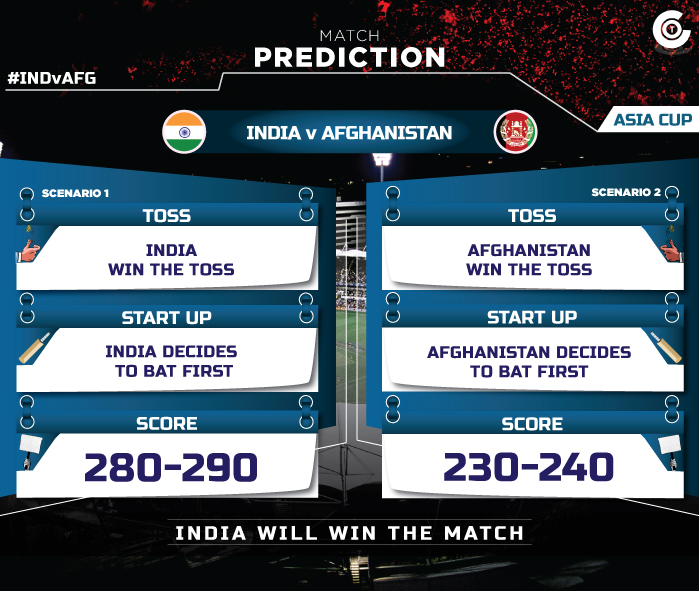 Asia-Cup-2018-Match-Prediction-INDvAFG-Match-Prediction-India-vs-Afghanistan