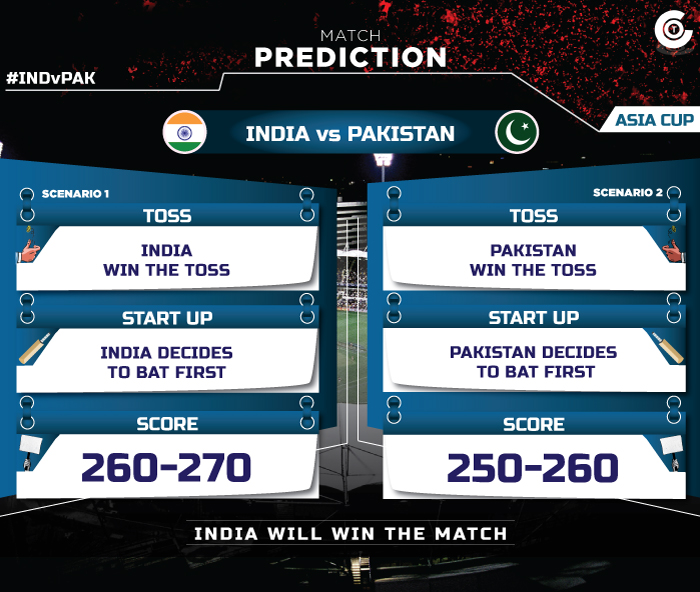 Asia-Cup-2018-Match-Prediction-INDvPAK-Match-Prediction-India-vs-Pakistan