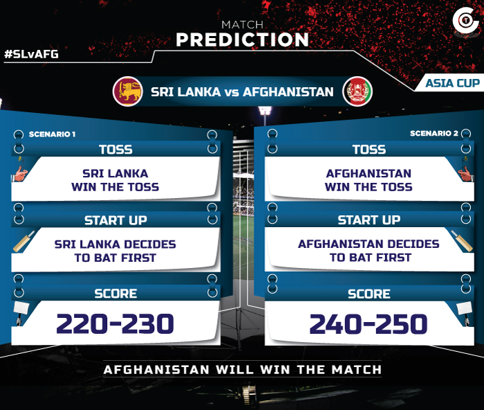Asia-Cup-2018-Match-Prediction-SL-vs-AFG-Match-Prediction-Sri-Lanka-vs-Afghanistan