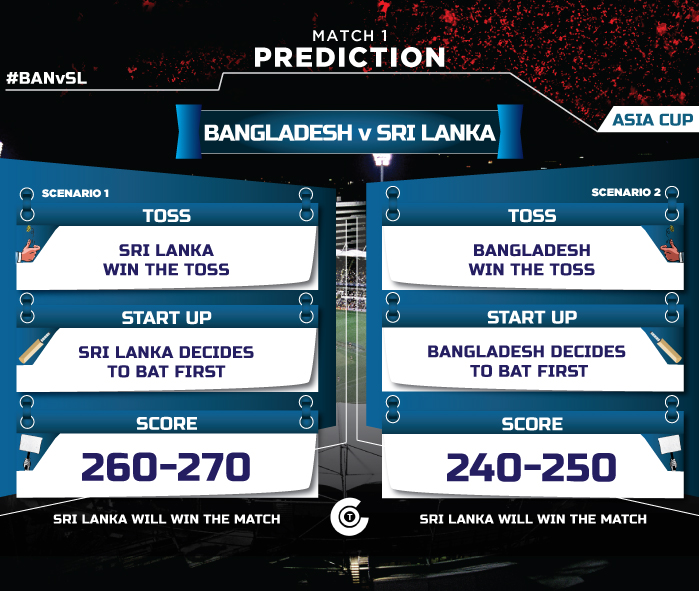 Asia-cup-2018-match-prediction.-BAN-vs-SL-match-no-1-prediction-Bangladesh-vs-Sri-Lanka
