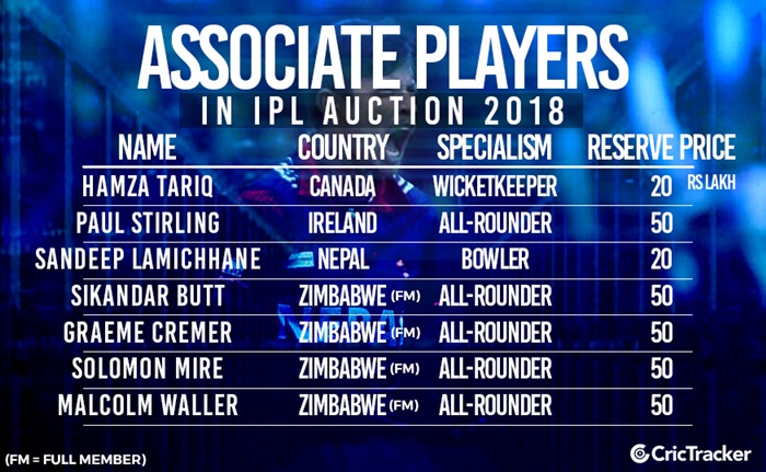 Associate players in Auction 2018