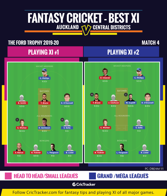 Auckland-vs-Central-Districts-Fantasy-Tips