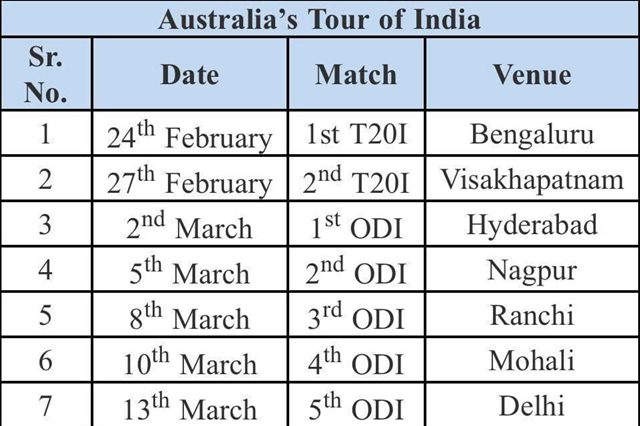 Australia's tour of India