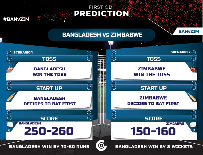 Bangladesh vs Zimbabwe, 1st ODI, Match Prediction Who will win the match?