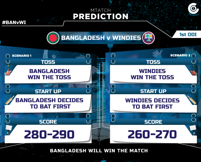 BANvWI-first-ODI--match-prediction-Bangladesh-vs-Windies-1st-one-day-international-match-prediction
