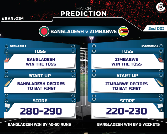 BANvZIM-first-ODI-match-prediction-Bangladesh-vs-ZImbabwe--2nd-ODI-match-prediction