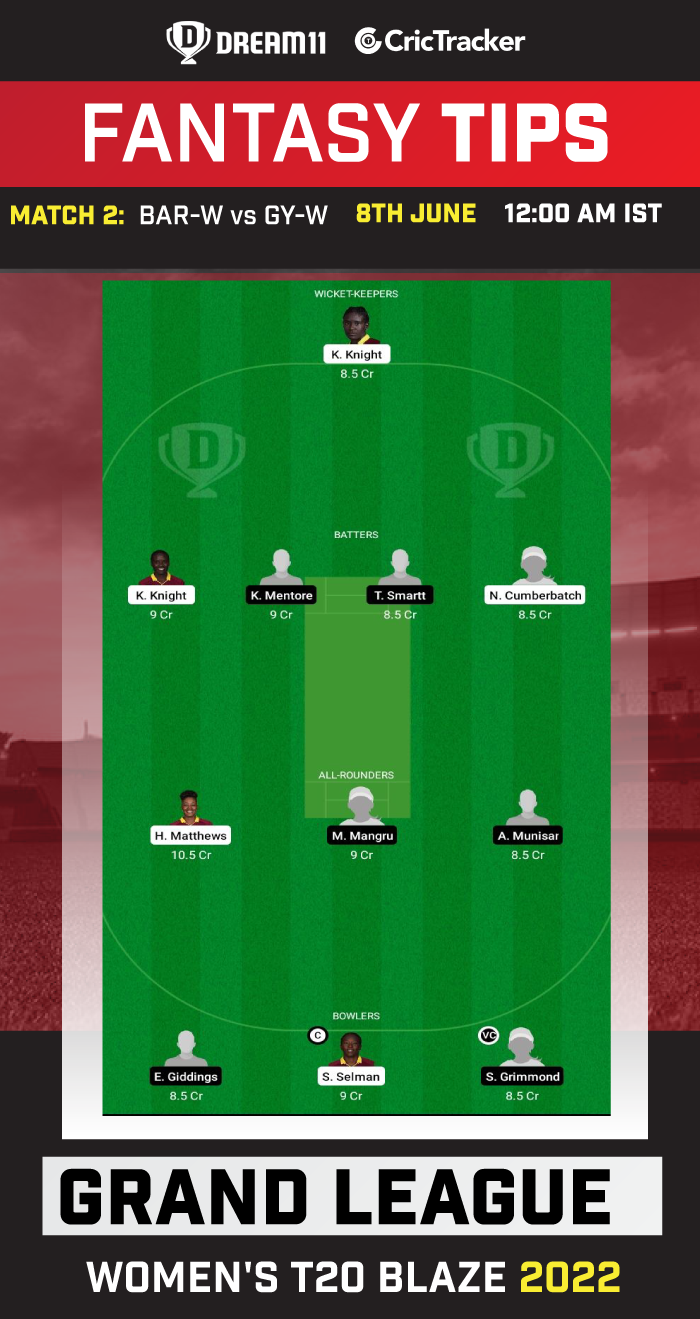 BAR-W vs GY-W Today Dream11 Team