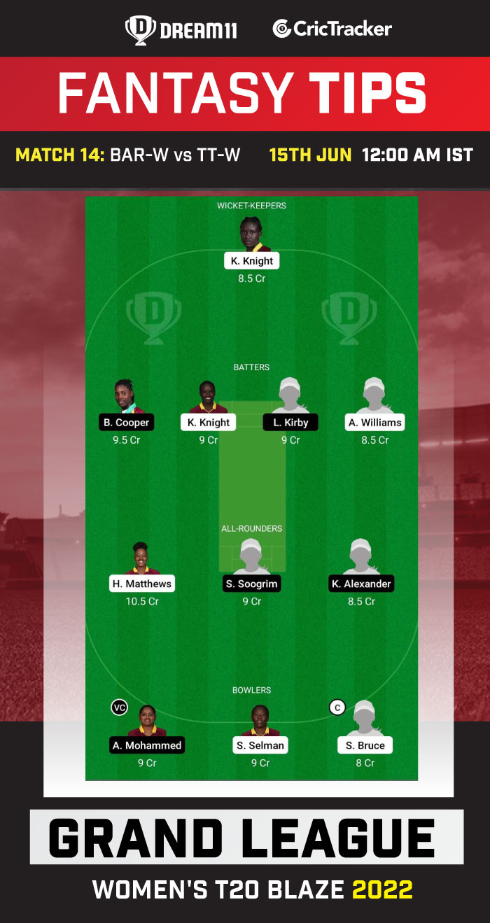 BAR-W vs TT-W Dream11 Prediction