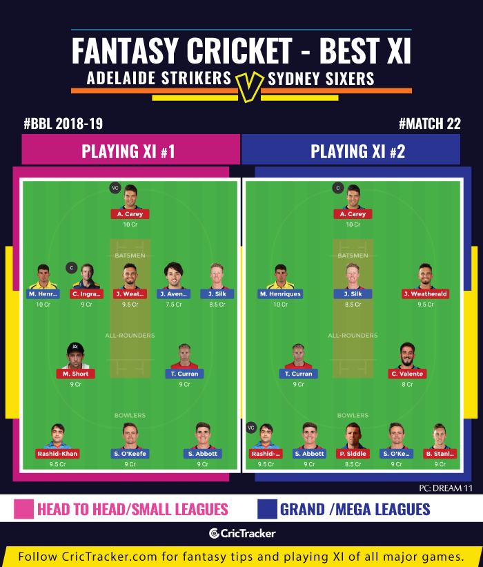 BBL-2019-Match-22-fantasy-Tips-Adelaide-Strikers-vs-Sydney-Sixers