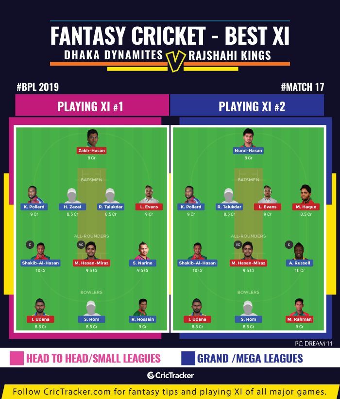 BBL-2019-Match--fantasy-Tips-Dhaka-Dynamites-vs-Rajshahi-Kings