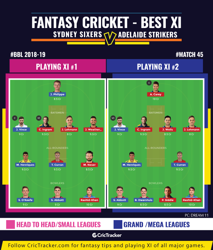 BBL-2019-Match--fantasy-Tips-Sydney-Sixers-vs-Adelaide-Strikers