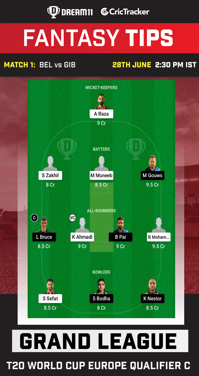 BEL vs GIB Best Team for Dream11 Today Match