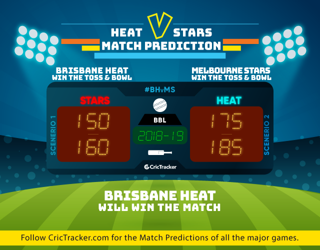 BH-v-MS-match-big-bash-league-2018-19-match-prediction-Brisbane-Heat-vs-Melbourne-Stars