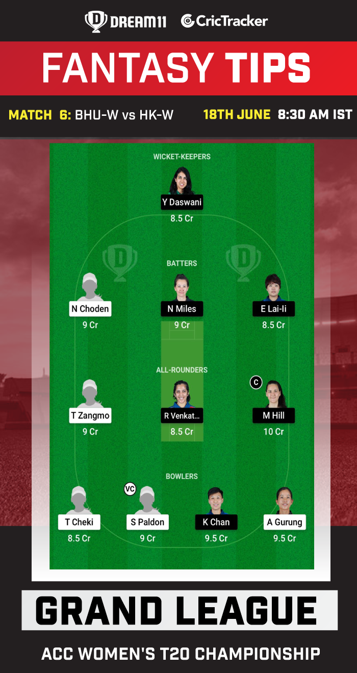 BHU-W vs HK-W Dream11 Prediction