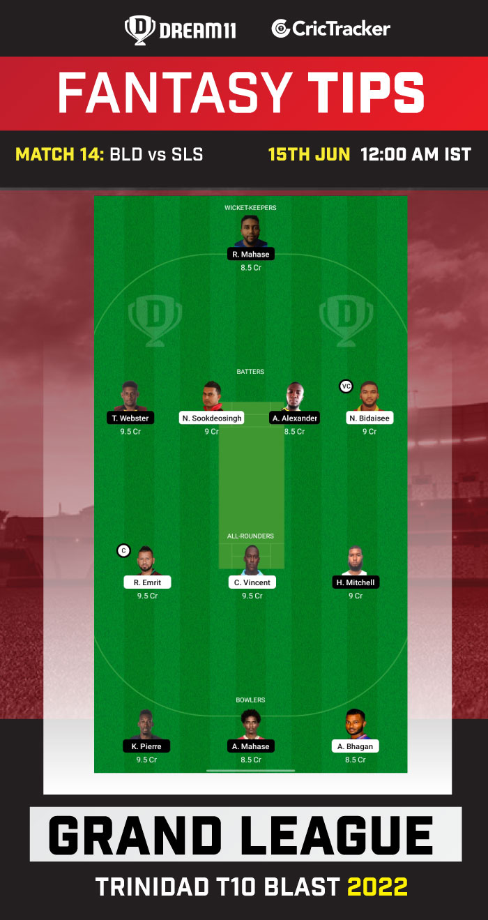 BLD vs SLS Dream11 Prediction