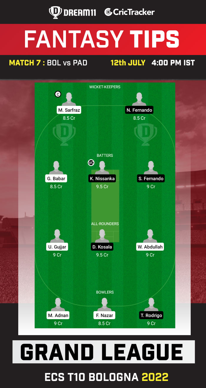 BOL vs PAD Today Dream 11 Best Team