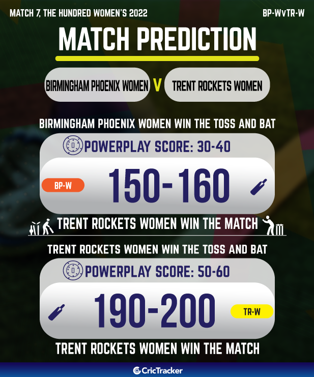birmingham phoenix vs trent rockets who will win today the hundred women match prediction