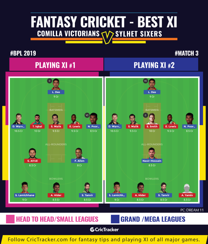 BPL-2019-ddvrk-Match-1-fantasy-Tips-Comilla-Victorians-vs-Sylhet-Sixers