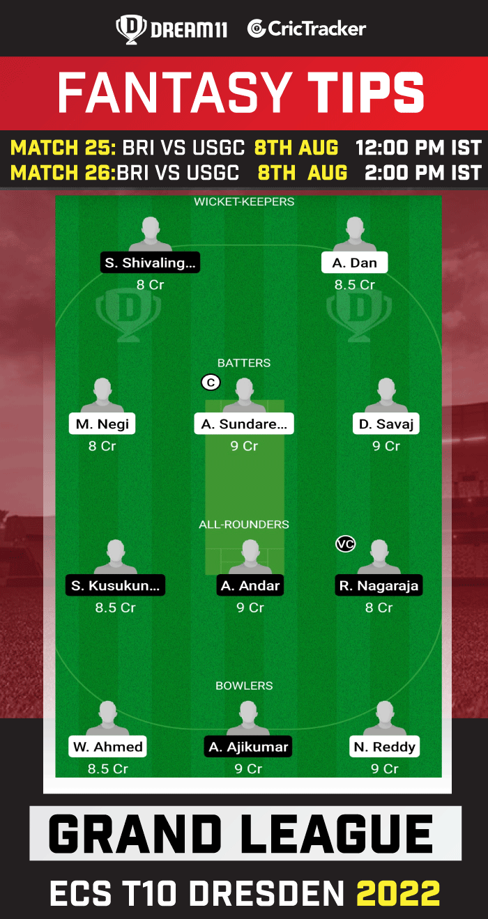 BRI vs USGC Today Dream 11 Best Team
