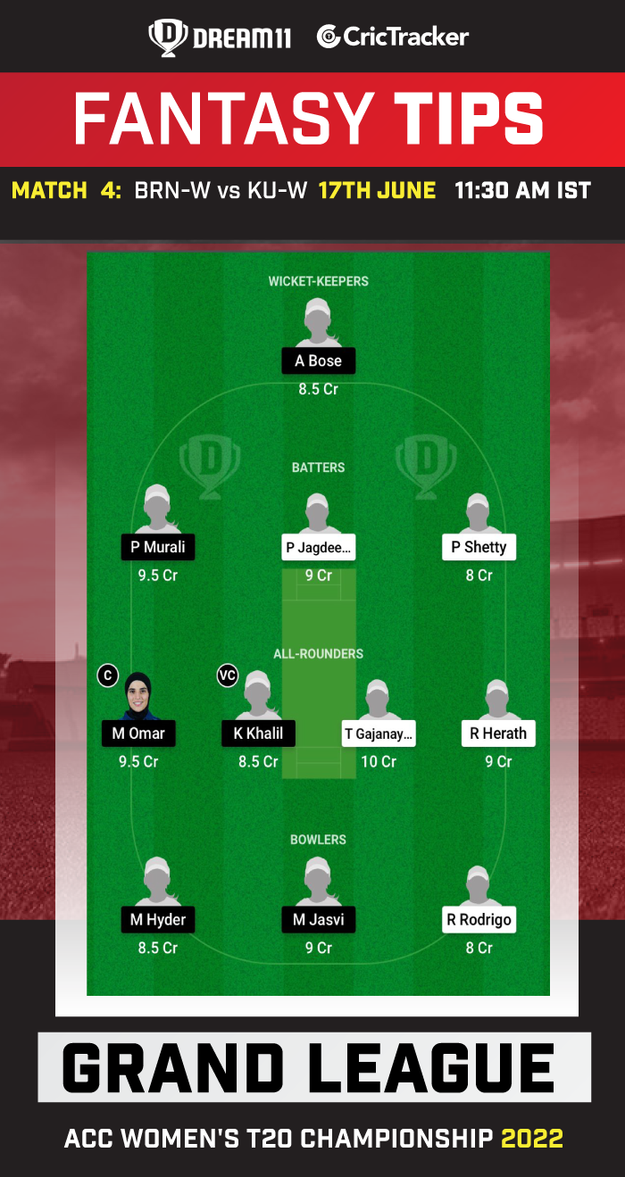 BRN-W vs KU-W Dream11 Prediction