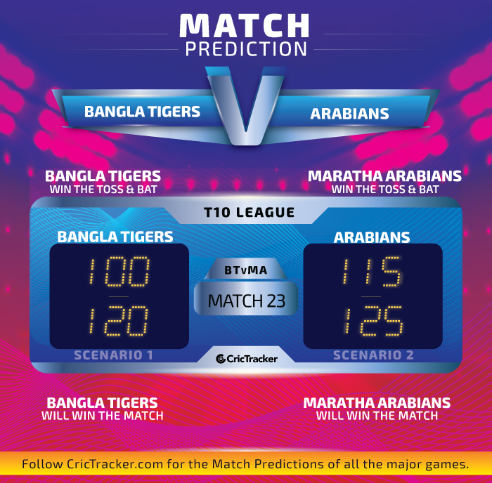 Bangla-Tigers-vs-Maratha-Arabians-Fantasy-Tips
