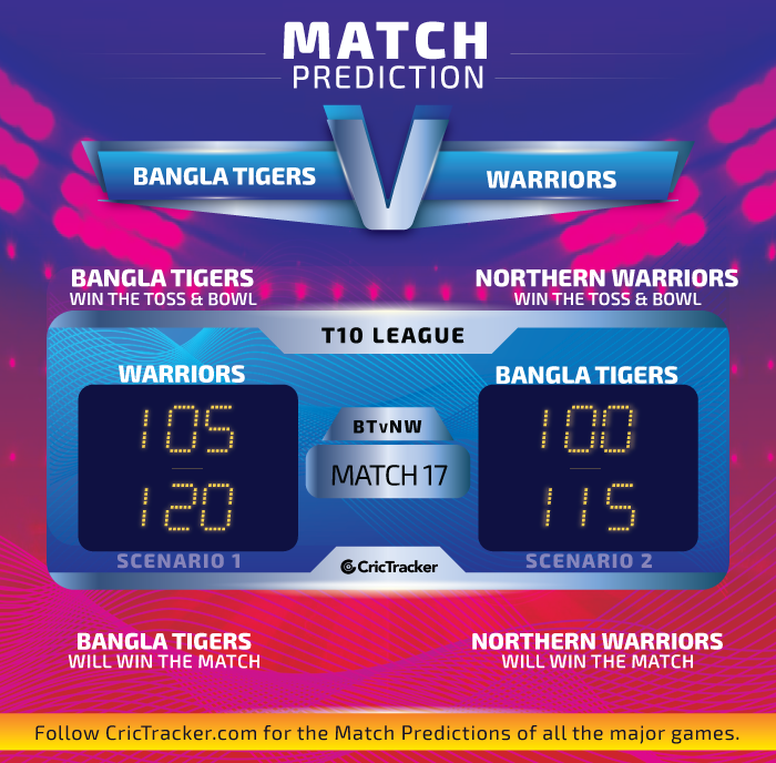 Bangla-Tigers-vs-Northern-Warriors-Match-Prediction