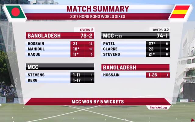 Bangladesh v MCC