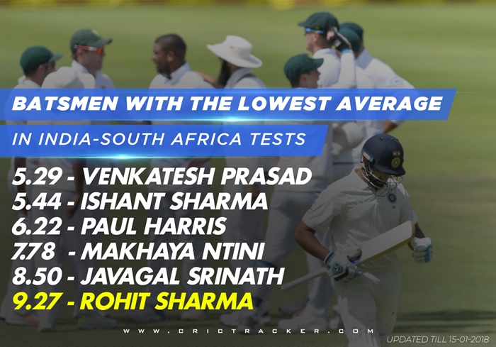 Batsmen with the Lowest Average in India-South Africa Tests | CricTracker.com