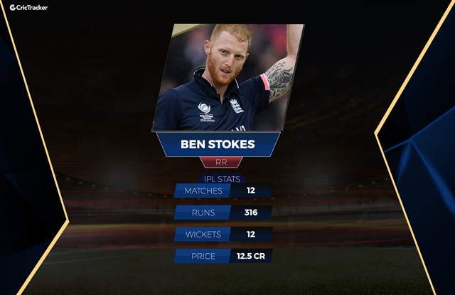 Ben Stokes News