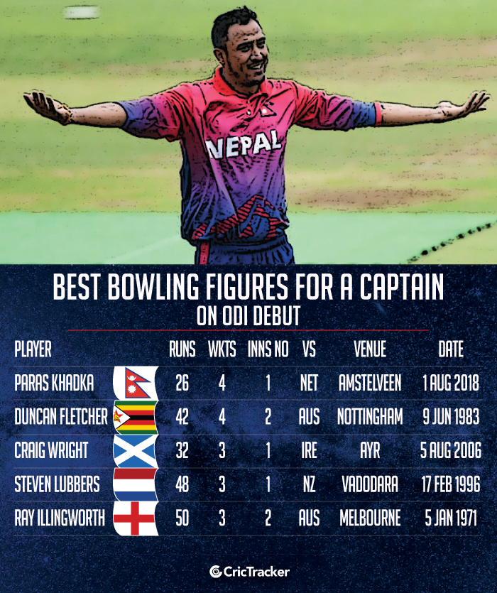 Best-bowling-figures-for-a-captain-on-ODI-debut
