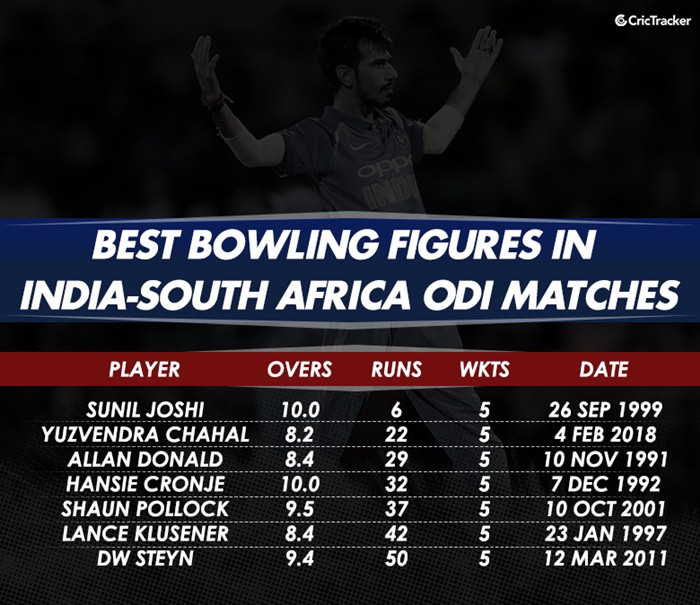 Best Bowling Figures india and south africa | CricTracker.com