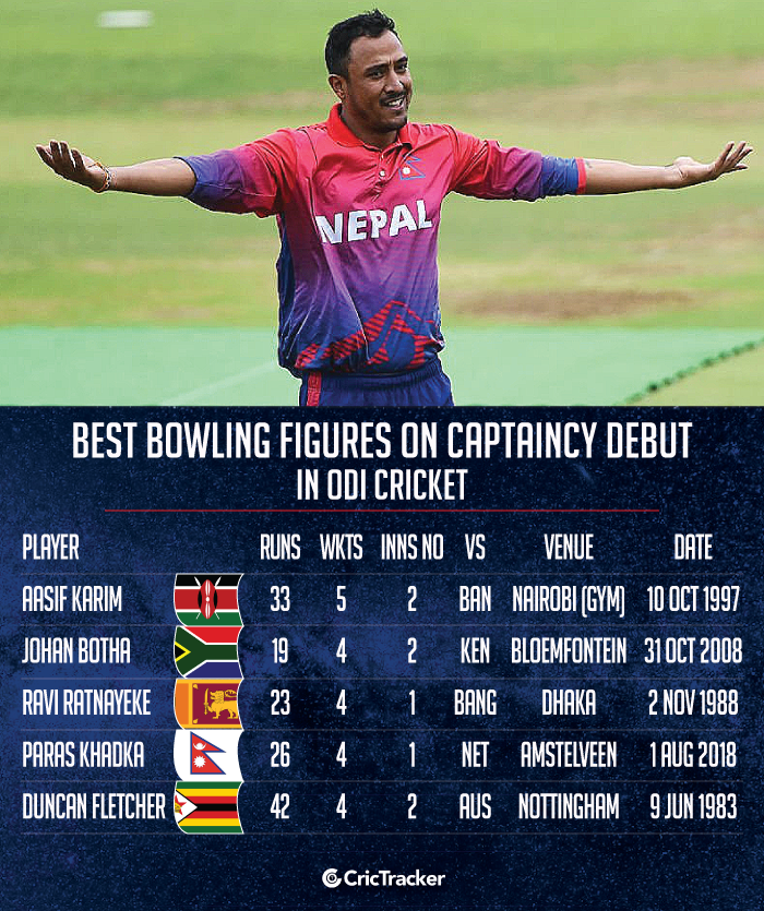 Best-bowling-figures-on-captaincy-debut-in-ODI-cricket