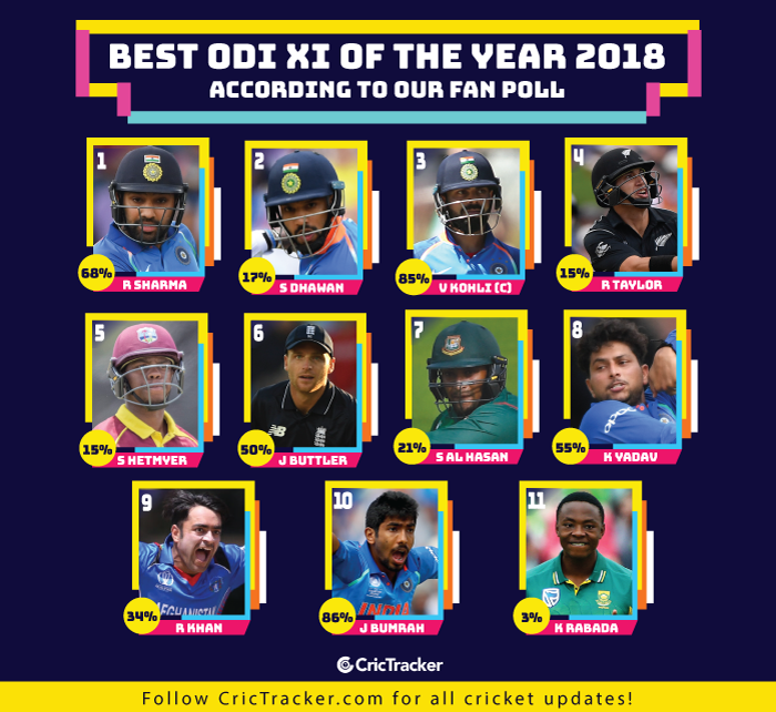 Best-odi-XI-of-the-year-2018-according-to-our-fan-