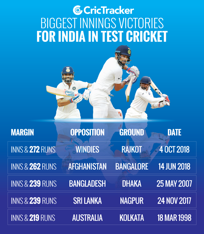 Biggest-innings-victories-for-India-in-Test-cricket