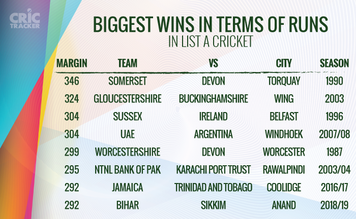 Biggest-wins-in-terms-of-runs-in-List-A-cricket