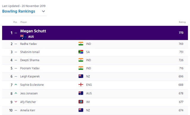 Bowling rankings