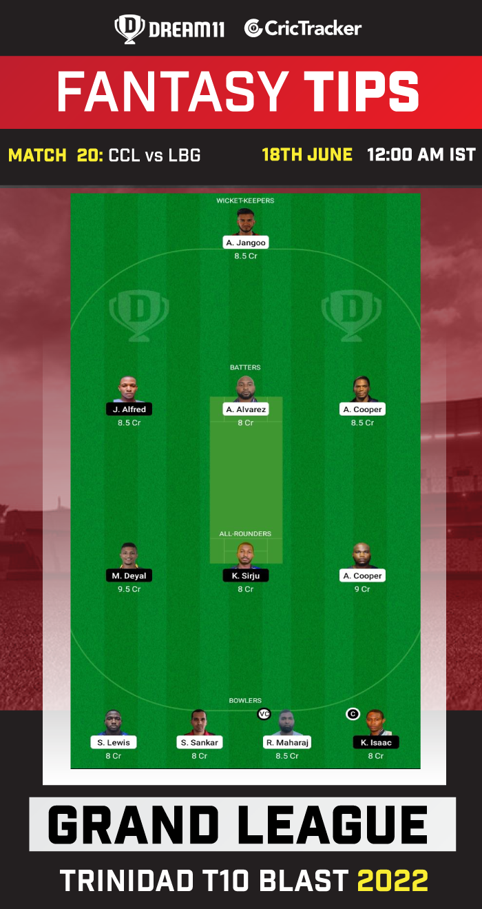 CCL vs LBG Dream11 Prediction